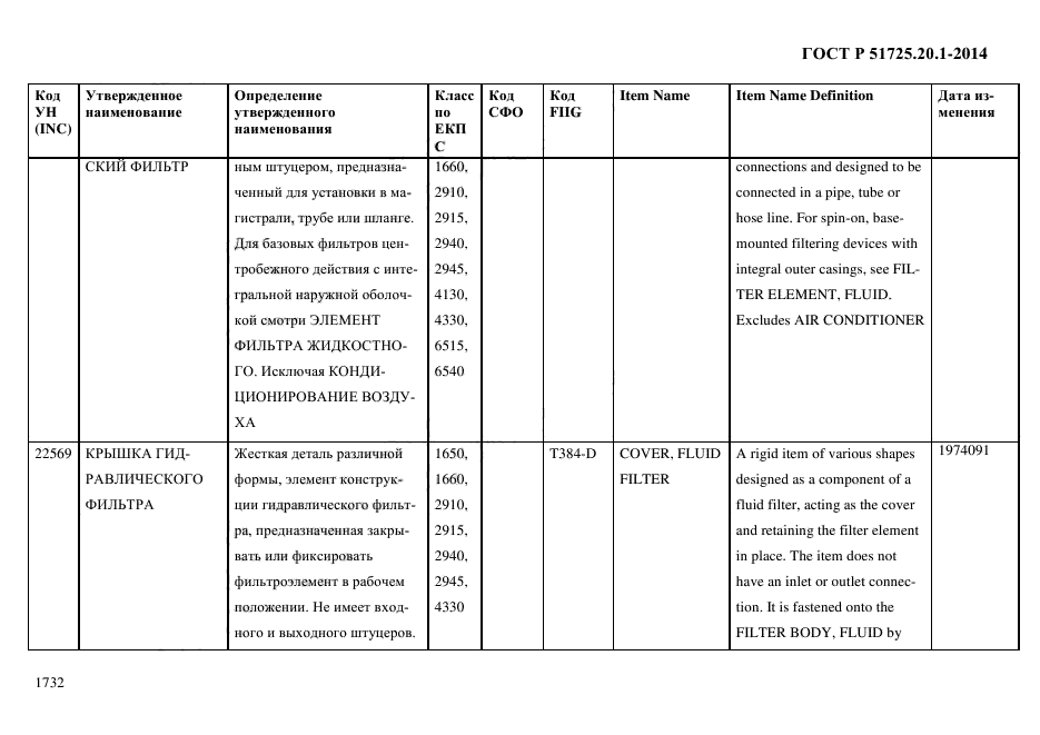 ГОСТ Р 51725.20.1-2014