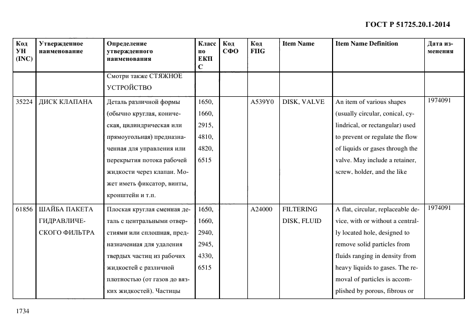 ГОСТ Р 51725.20.1-2014