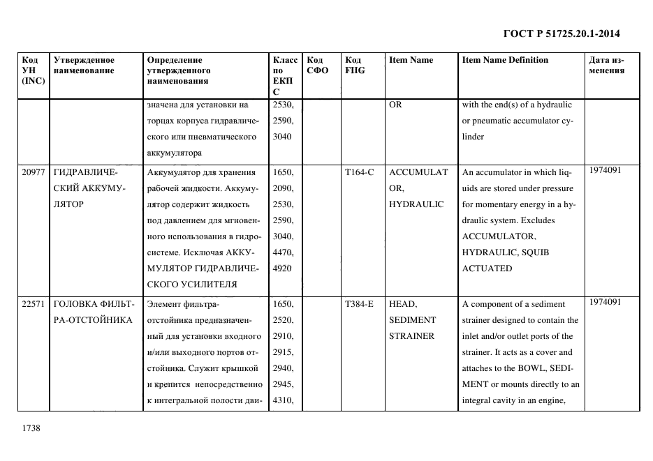 ГОСТ Р 51725.20.1-2014