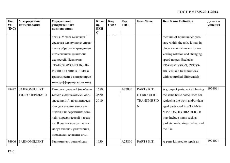 ГОСТ Р 51725.20.1-2014