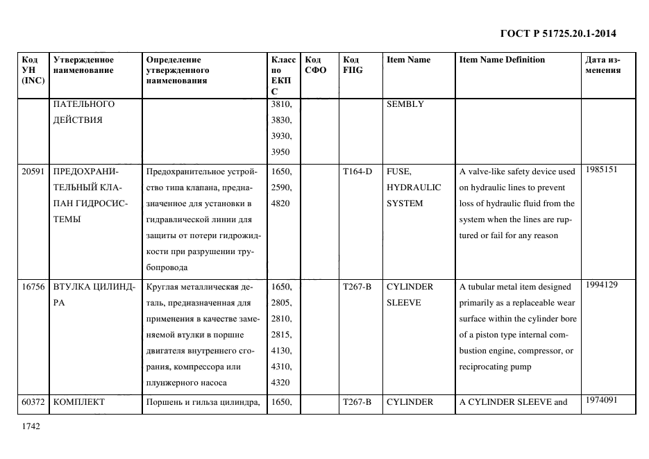 ГОСТ Р 51725.20.1-2014