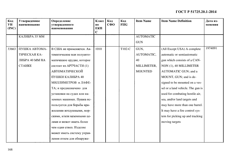 ГОСТ Р 51725.20.1-2014