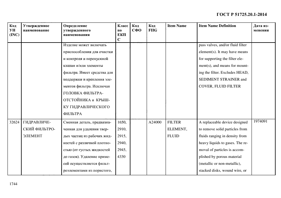 ГОСТ Р 51725.20.1-2014