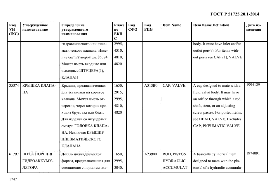 ГОСТ Р 51725.20.1-2014