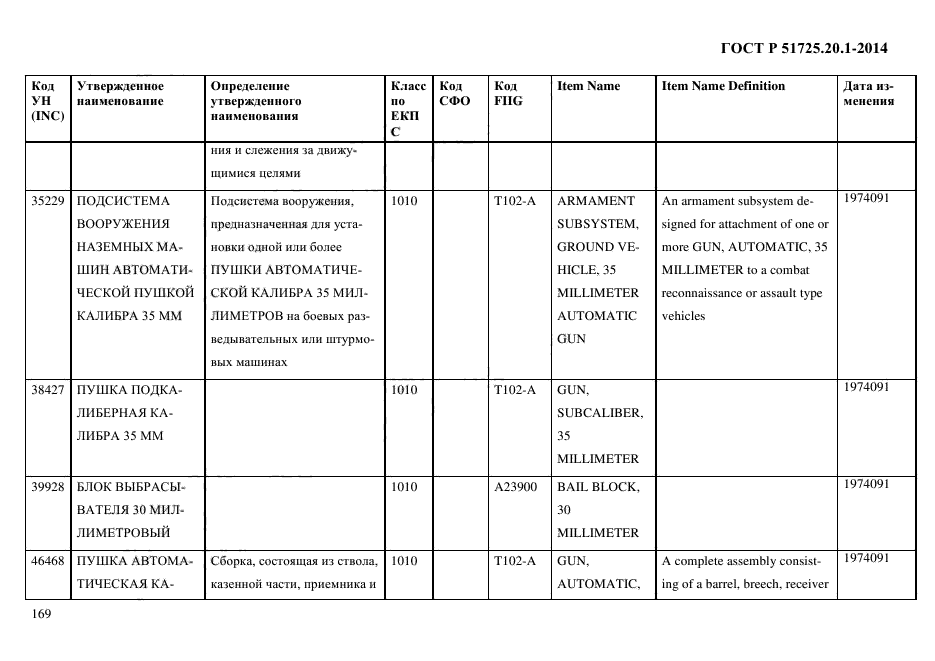 ГОСТ Р 51725.20.1-2014