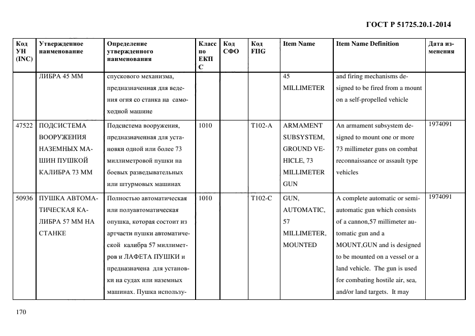 ГОСТ Р 51725.20.1-2014