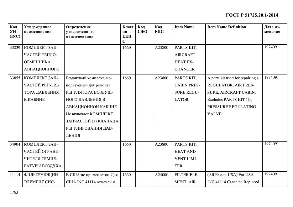 ГОСТ Р 51725.20.1-2014