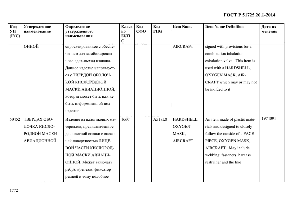 ГОСТ Р 51725.20.1-2014