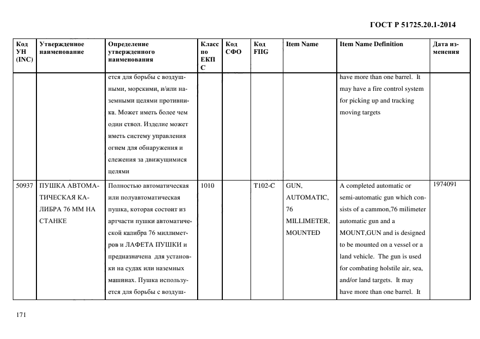 ГОСТ Р 51725.20.1-2014