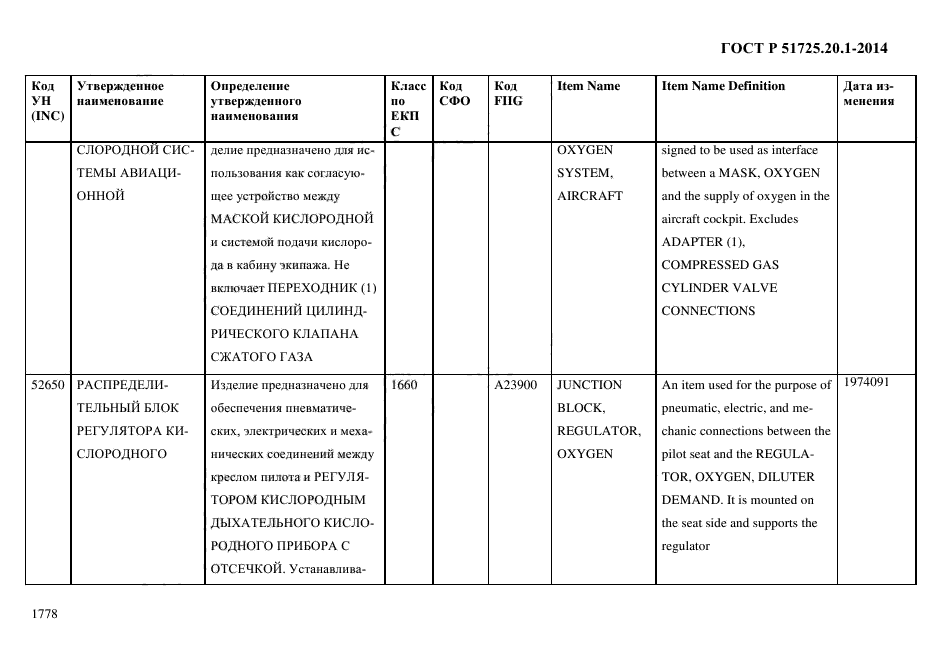 ГОСТ Р 51725.20.1-2014