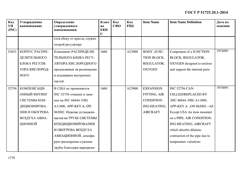 ГОСТ Р 51725.20.1-2014