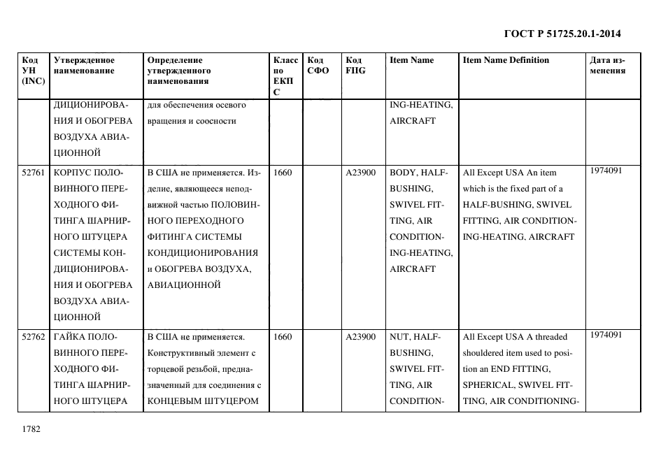 ГОСТ Р 51725.20.1-2014