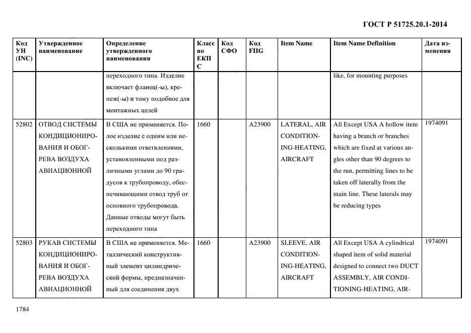 ГОСТ Р 51725.20.1-2014