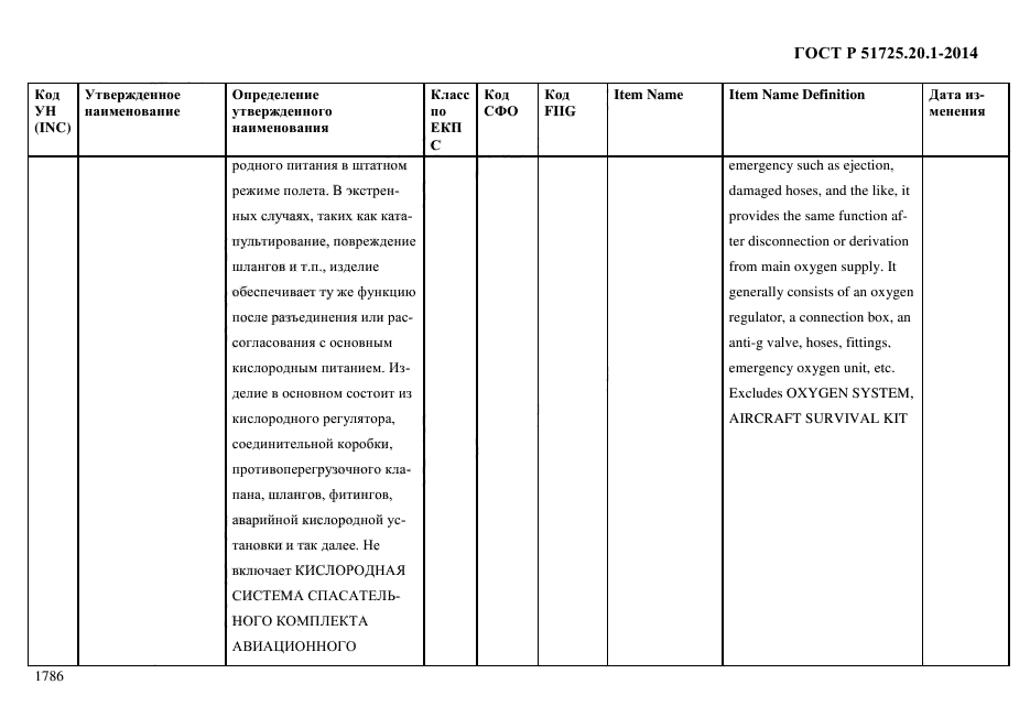 ГОСТ Р 51725.20.1-2014