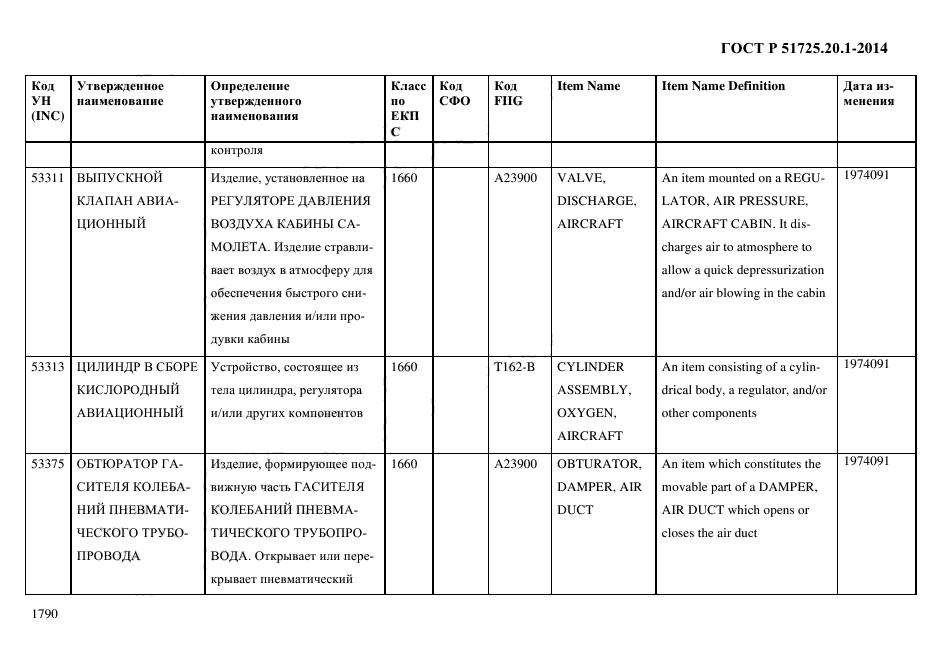 ГОСТ Р 51725.20.1-2014