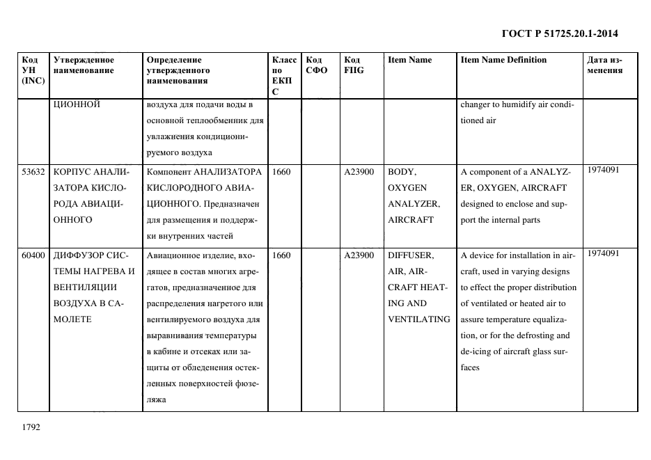 ГОСТ Р 51725.20.1-2014