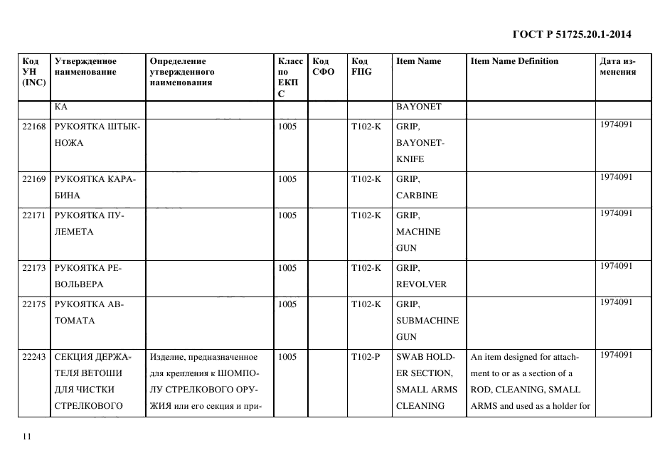 ГОСТ Р 51725.20.1-2014