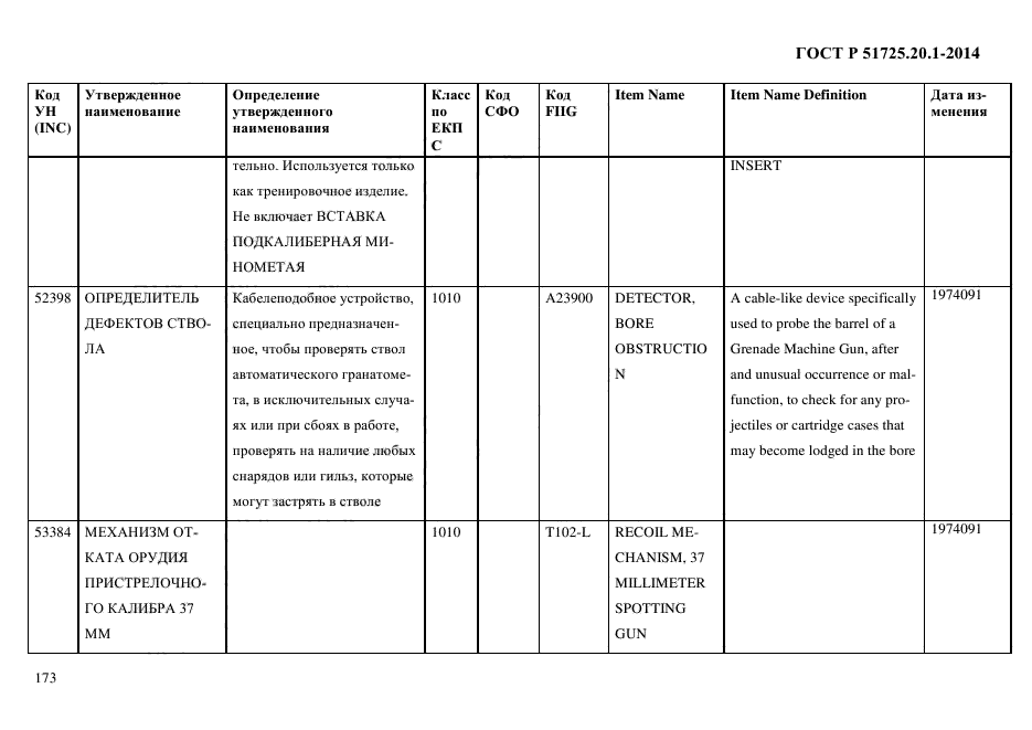 ГОСТ Р 51725.20.1-2014