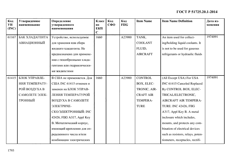 ГОСТ Р 51725.20.1-2014