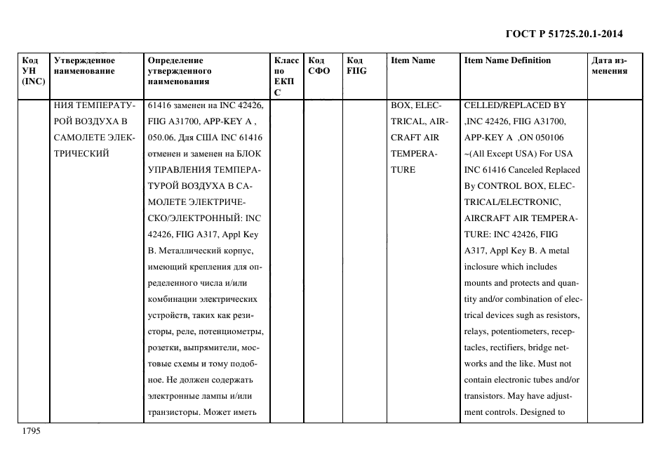 ГОСТ Р 51725.20.1-2014