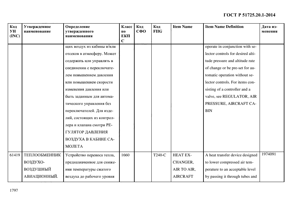 ГОСТ Р 51725.20.1-2014