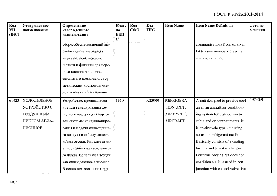 ГОСТ Р 51725.20.1-2014