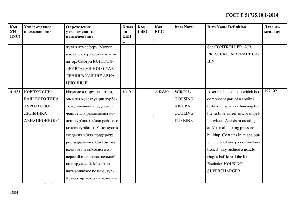 ГОСТ Р 51725.20.1-2014