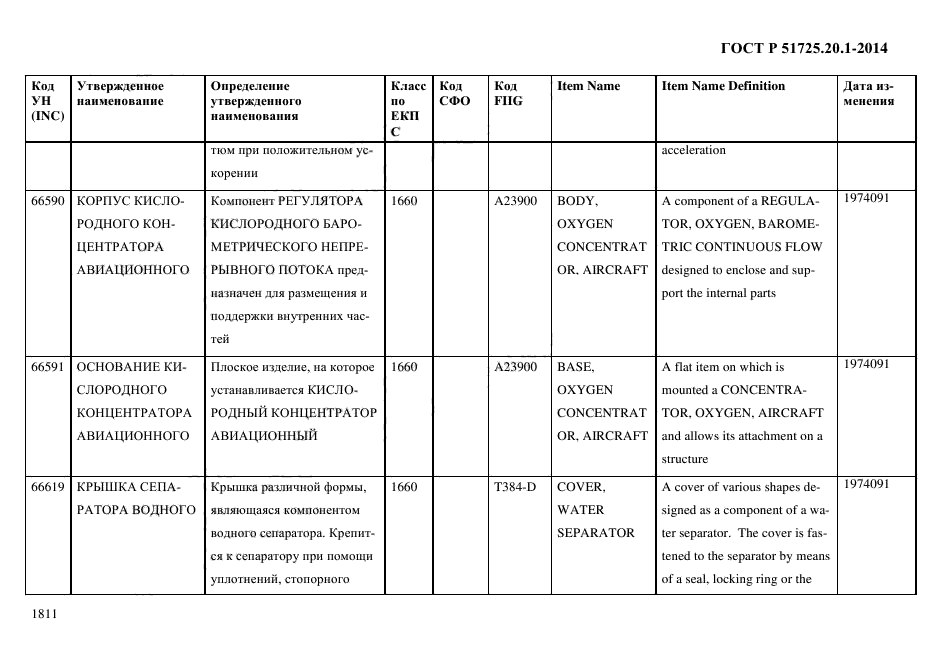 ГОСТ Р 51725.20.1-2014