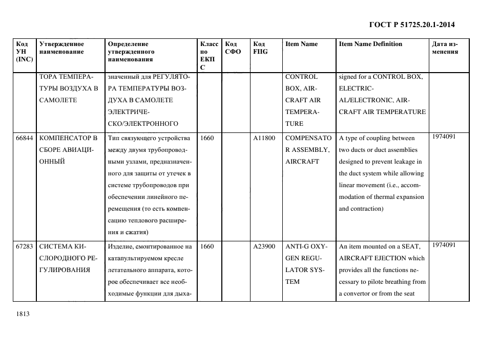 ГОСТ Р 51725.20.1-2014