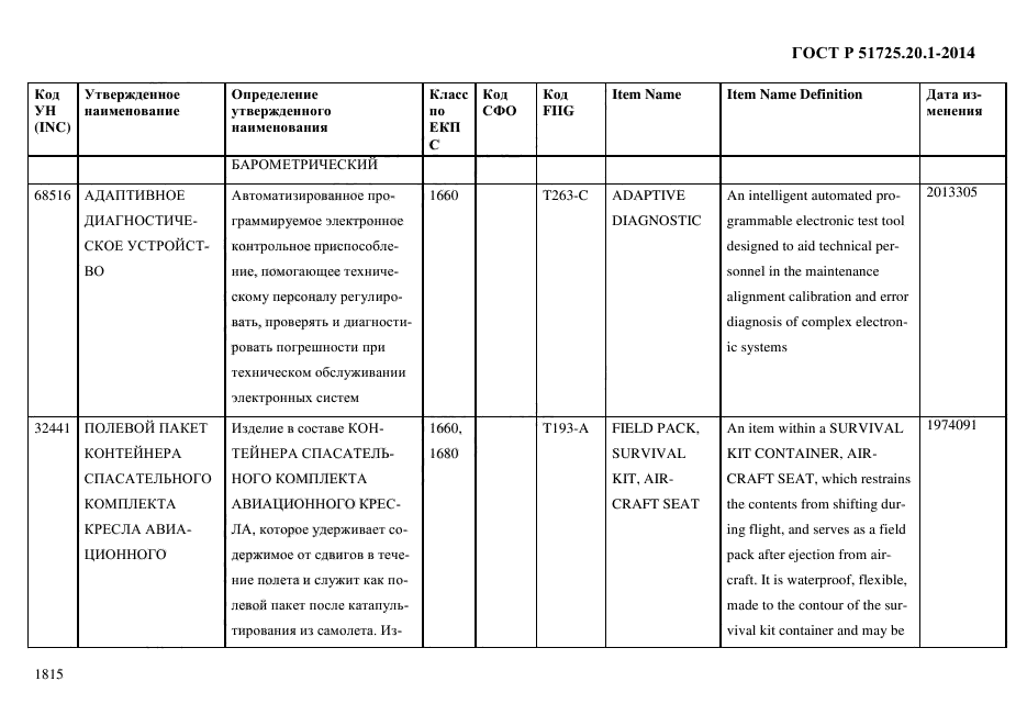 ГОСТ Р 51725.20.1-2014