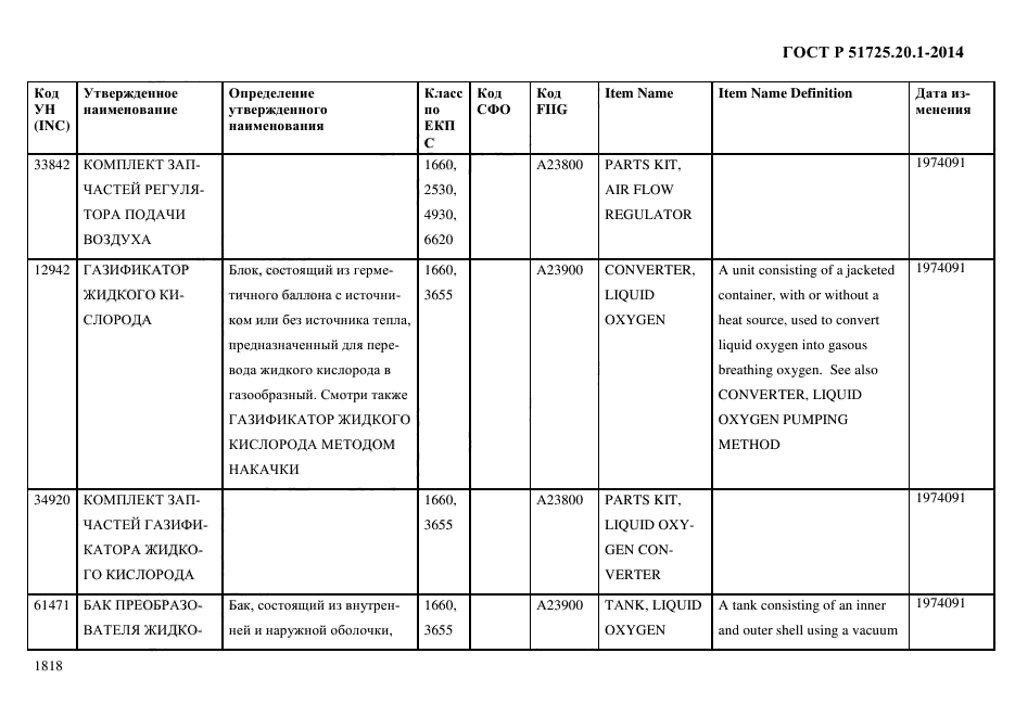 ГОСТ Р 51725.20.1-2014