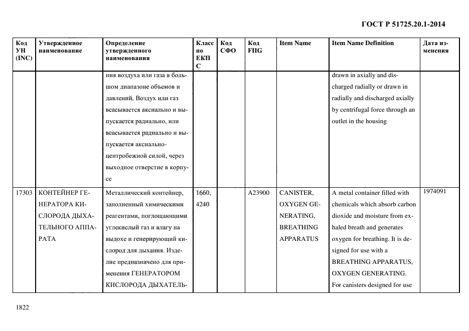 ГОСТ Р 51725.20.1-2014