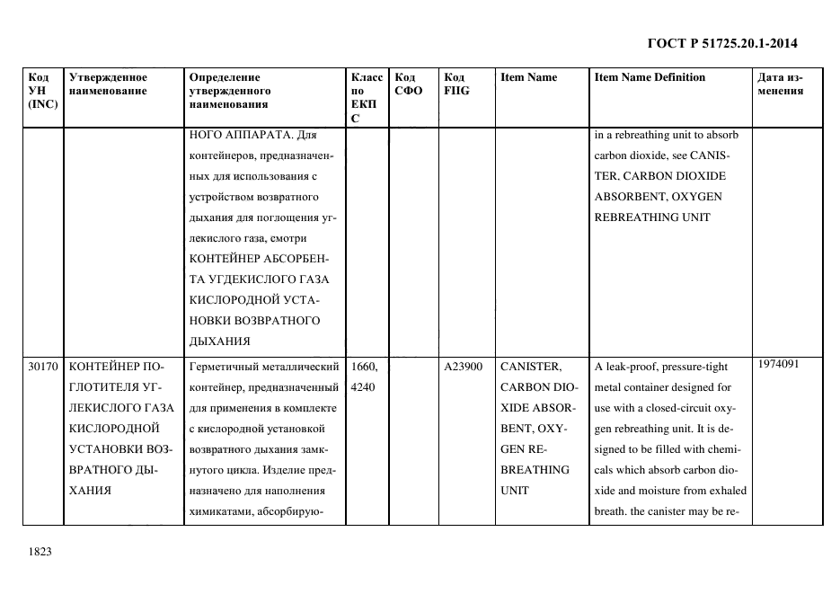 ГОСТ Р 51725.20.1-2014