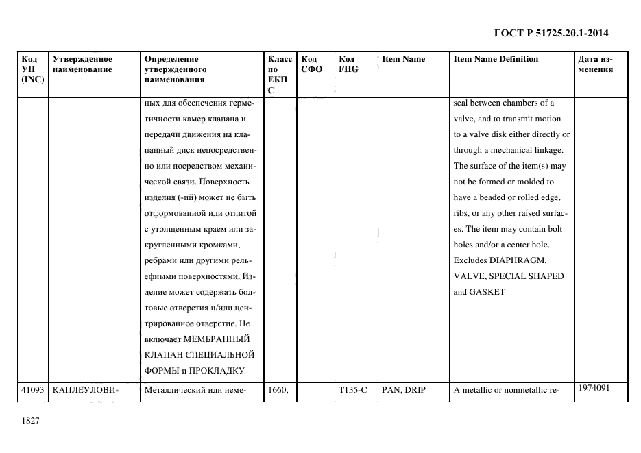 ГОСТ Р 51725.20.1-2014