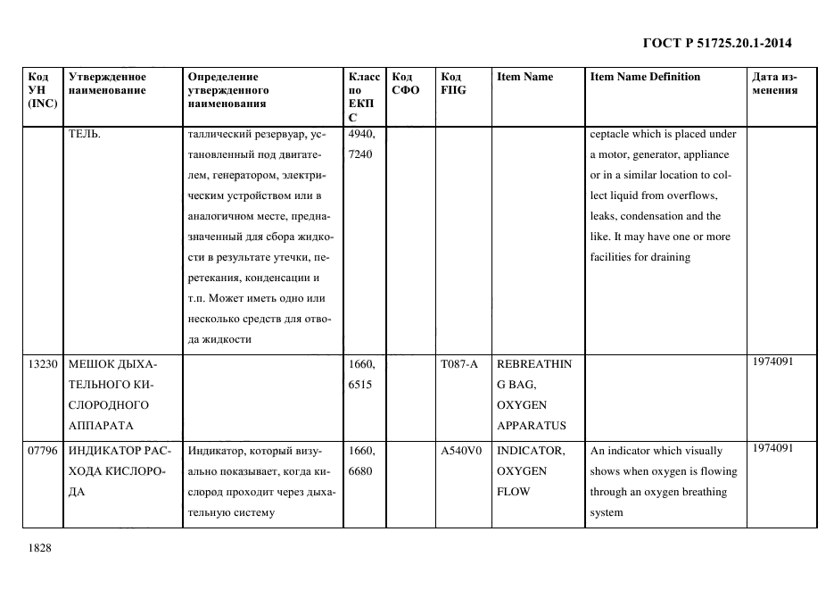 ГОСТ Р 51725.20.1-2014