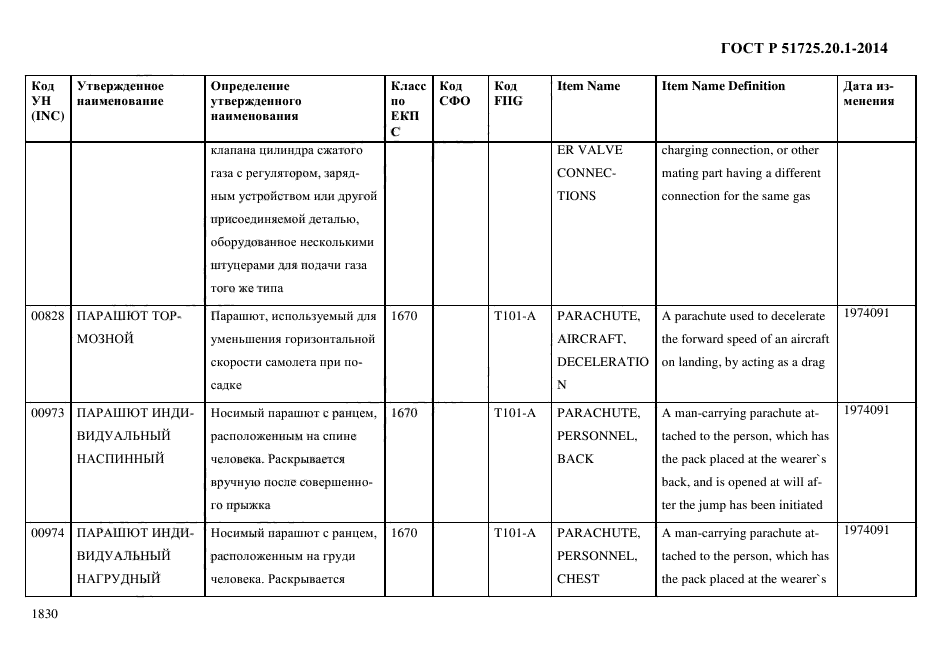 ГОСТ Р 51725.20.1-2014