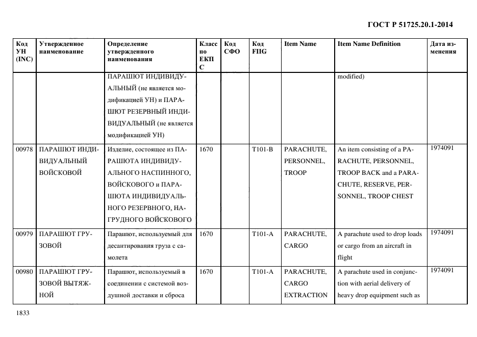 ГОСТ Р 51725.20.1-2014