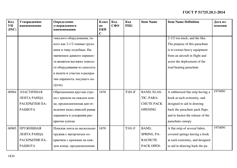 ГОСТ Р 51725.20.1-2014