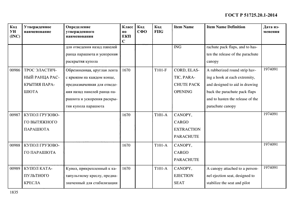 ГОСТ Р 51725.20.1-2014