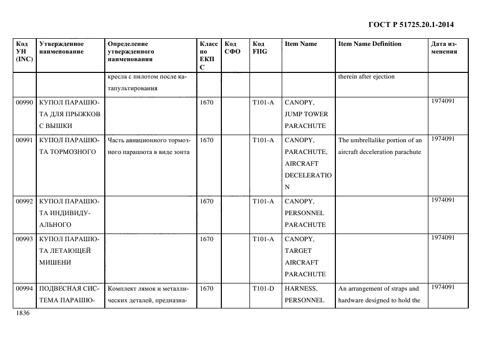 ГОСТ Р 51725.20.1-2014