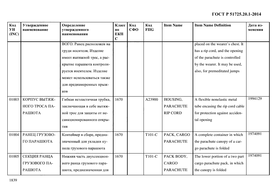 ГОСТ Р 51725.20.1-2014