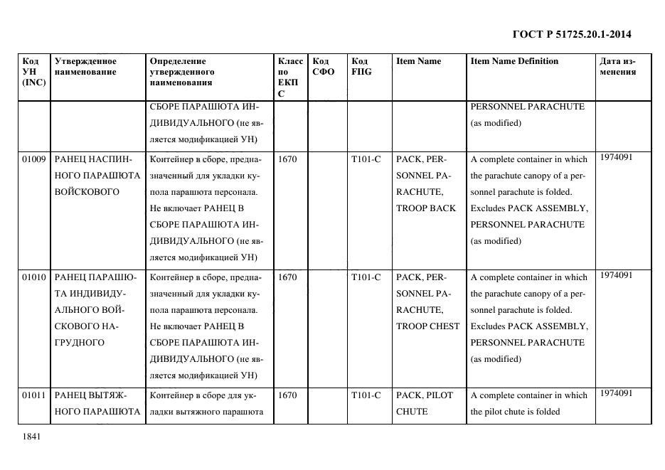 ГОСТ Р 51725.20.1-2014