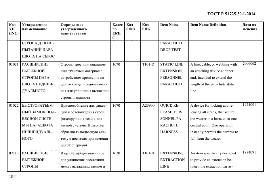 ГОСТ Р 51725.20.1-2014