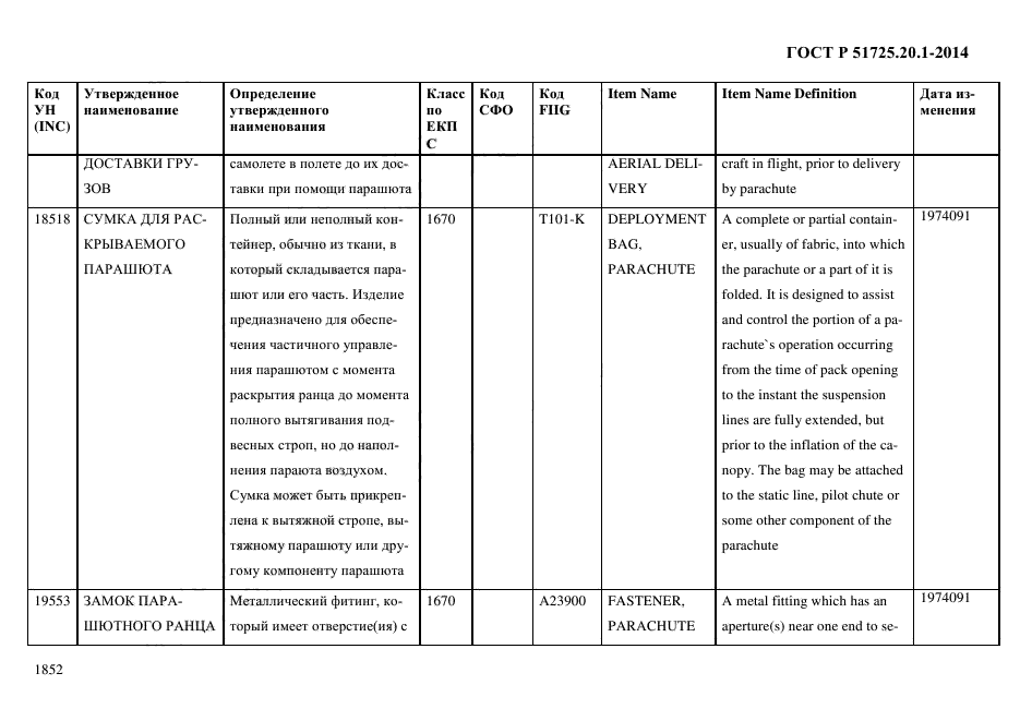 ГОСТ Р 51725.20.1-2014