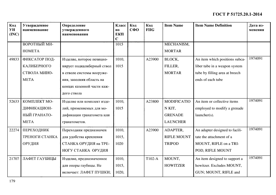 ГОСТ Р 51725.20.1-2014