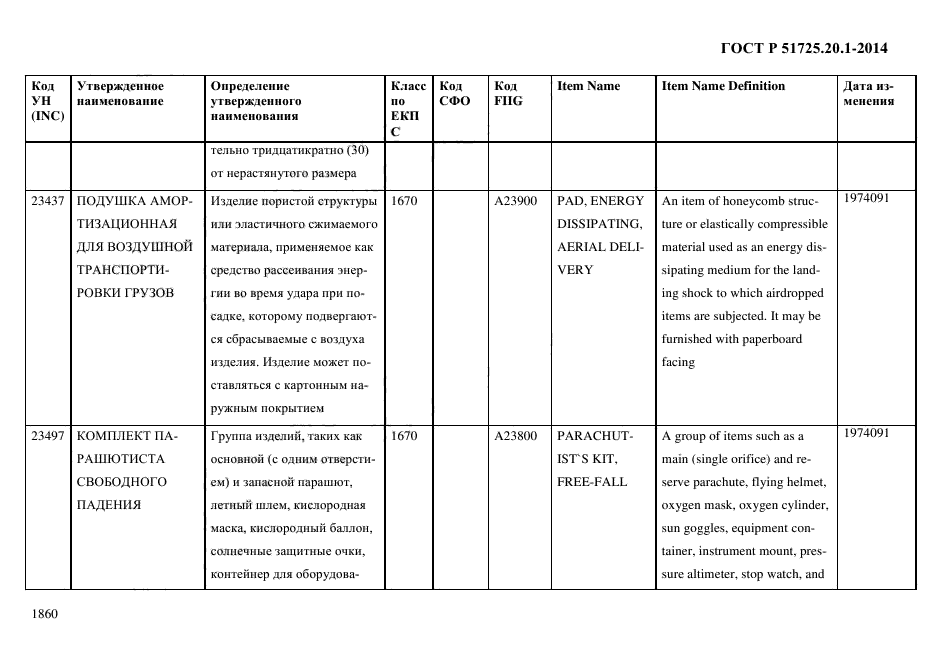 ГОСТ Р 51725.20.1-2014