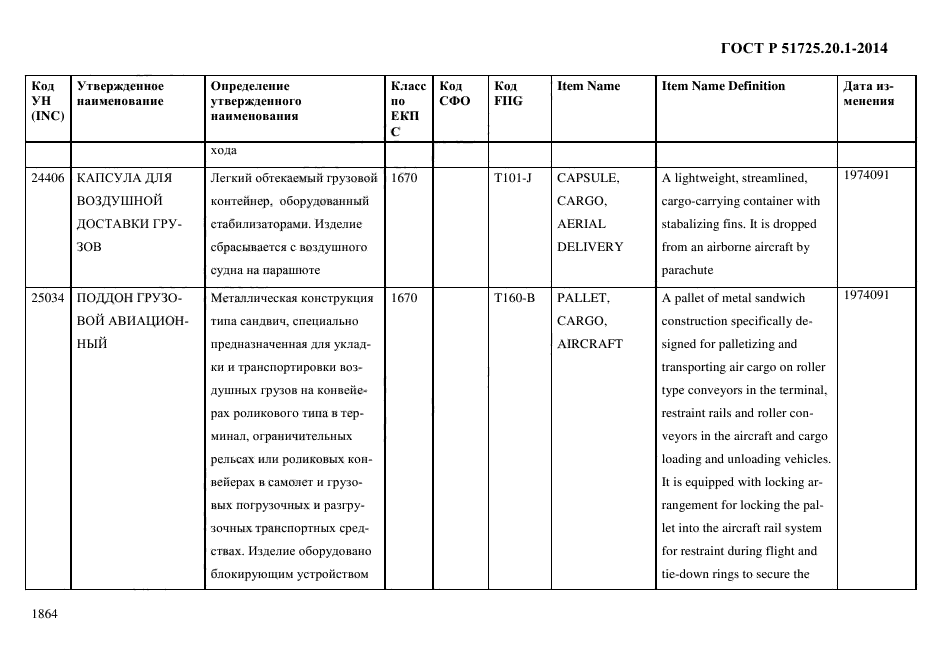 ГОСТ Р 51725.20.1-2014