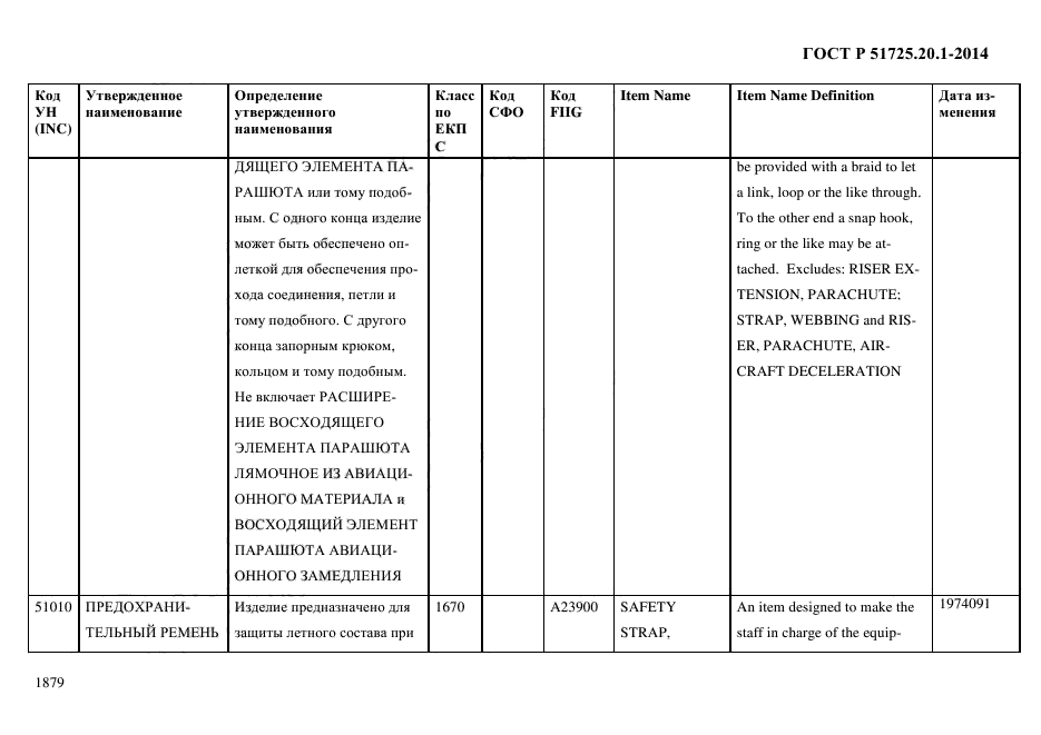 ГОСТ Р 51725.20.1-2014