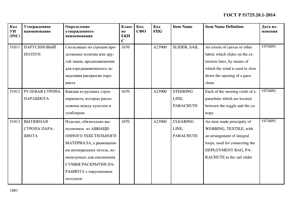 ГОСТ Р 51725.20.1-2014