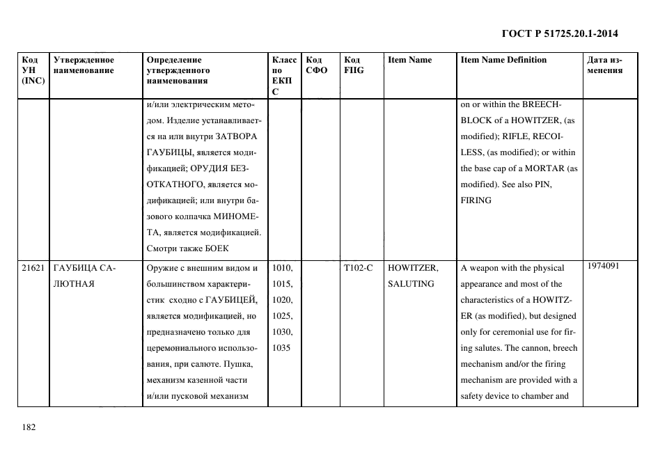 ГОСТ Р 51725.20.1-2014